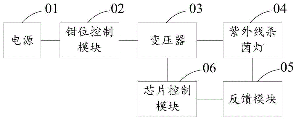 uv杀菌灯电路原理图 uvcled杀菌面板灯-第3张图片-DAWOOD LED频闪灯