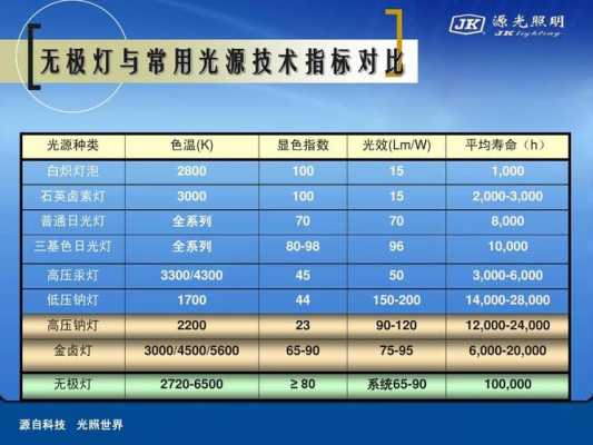 led灯指标怎么选_led灯如何选-第2张图片-DAWOOD LED频闪灯