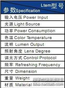 led摄影灯实际功率（摄影灯瓦数）-第1张图片-DAWOOD LED频闪灯