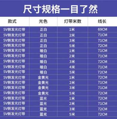 灯带电量-充电led灯带时间-第2张图片-DAWOOD LED频闪灯