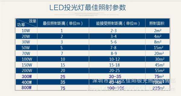 关于led灯电流数据（led灯电流范围）-第3张图片-DAWOOD LED频闪灯