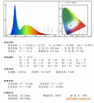  led灯珠erp测试「led灯珠测试好坏方法」-第2张图片-DAWOOD LED频闪灯