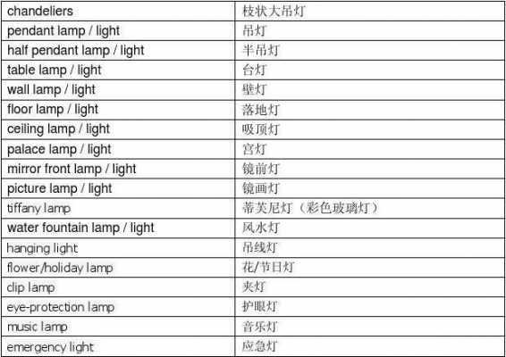 led相关英语词汇 led灯英文文章-第3张图片-DAWOOD LED频闪灯