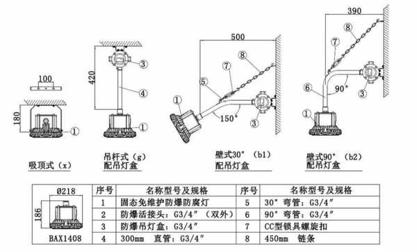 led灯防爆灯的安装示意图-第1张图片-DAWOOD LED频闪灯