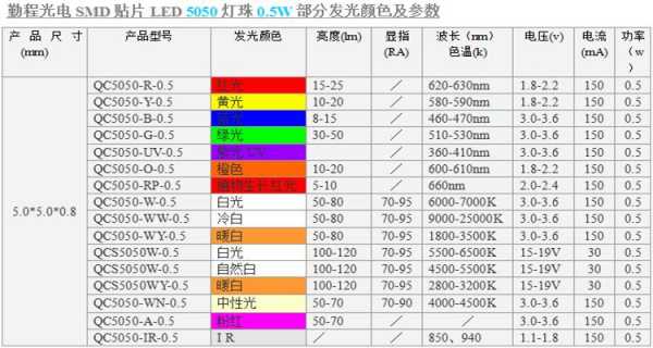 led灯对应的rgb（led灯对照表）-第1张图片-DAWOOD LED频闪灯