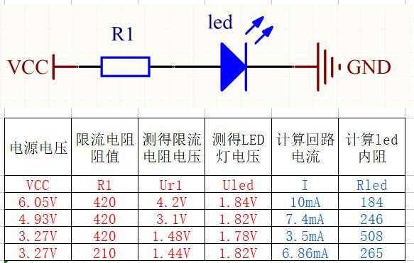  led灯电输出电压「led灯输出电压过高是什么原因」-第2张图片-DAWOOD LED频闪灯