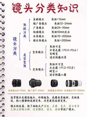 相机镜头角度怎么调整 相机镜头角度-第3张图片-DAWOOD LED频闪灯