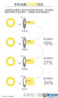 镜头上的光圈值大小是什么意思-第2张图片-DAWOOD LED频闪灯