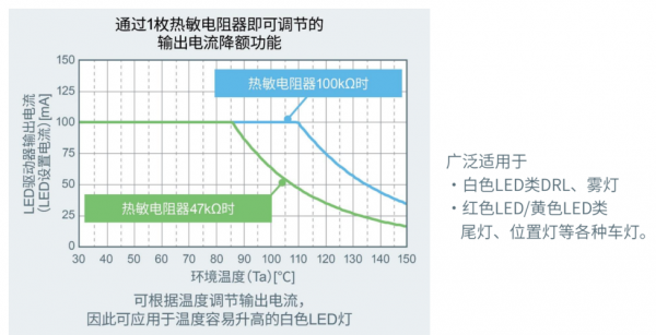 led灯调低电流降低亮度-第3张图片-DAWOOD LED频闪灯