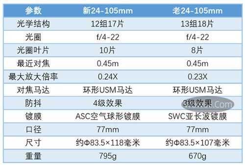 佳能镜头说明书简体中文-佳能镜头协议-第2张图片-DAWOOD LED频闪灯