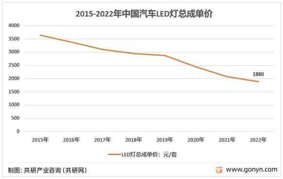 led灯的市场分析 市场LeD灯紧缺吗-第2张图片-DAWOOD LED频闪灯