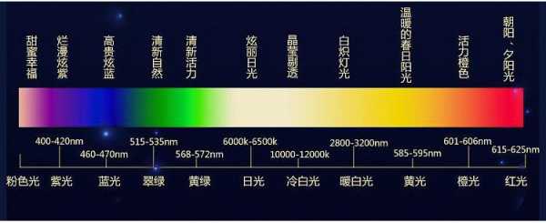 led蓝灯紫光灯波长,紫光led波长范围 -第1张图片-DAWOOD LED频闪灯