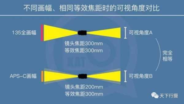 半幅镜头用在半幅机子,焦距还要转换吗?-第3张图片-DAWOOD LED频闪灯