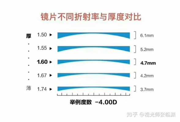 镜片的色散系数与折射率的关系-第1张图片-DAWOOD LED频闪灯