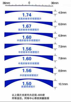 镜片的色散系数与折射率的关系-第2张图片-DAWOOD LED频闪灯