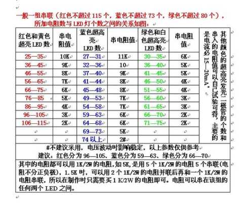 led灯珠电阻值测量-第3张图片-DAWOOD LED频闪灯