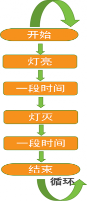 如何调整led灯流动速度-第3张图片-DAWOOD LED频闪灯