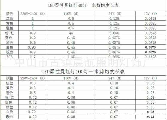 定额led灯带安装,灯带定额计算规则 -第3张图片-DAWOOD LED频闪灯