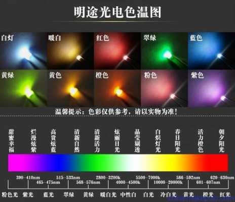led灯有几种光,led灯有几个颜色 -第2张图片-DAWOOD LED频闪灯
