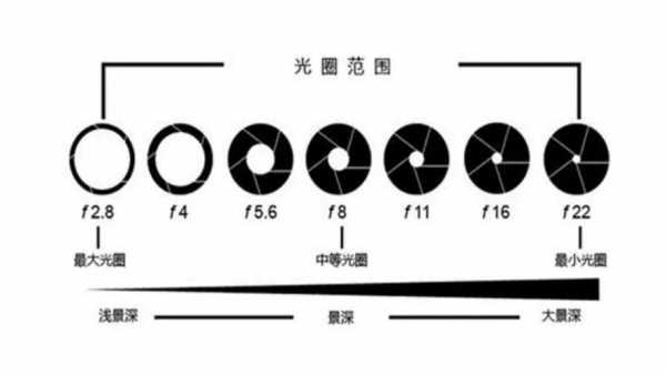 如何区别镜头好坏,如何区别镜头好坏图解 -第1张图片-DAWOOD LED频闪灯