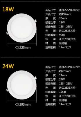 led灯板角度图_led面板灯发光角度-第3张图片-DAWOOD LED频闪灯