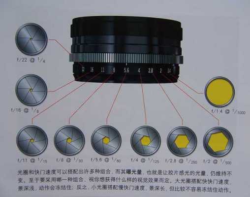 镜头孔径比光圈（孔径和光圈）-第1张图片-DAWOOD LED频闪灯