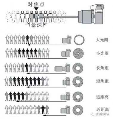 景深和焦距 景深镜头与焦距-第2张图片-DAWOOD LED频闪灯