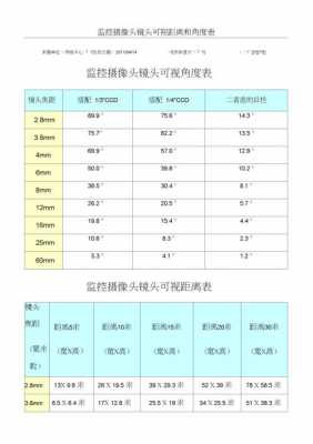 镜头拍摄距离-镜头有效距离-第3张图片-DAWOOD LED频闪灯