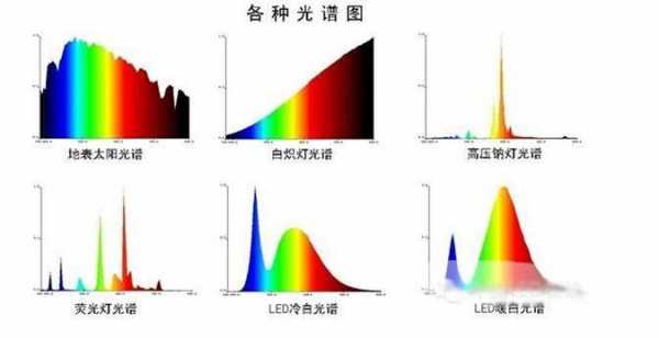 白炽灯led光强（白炽灯的光强）-第1张图片-DAWOOD LED频闪灯