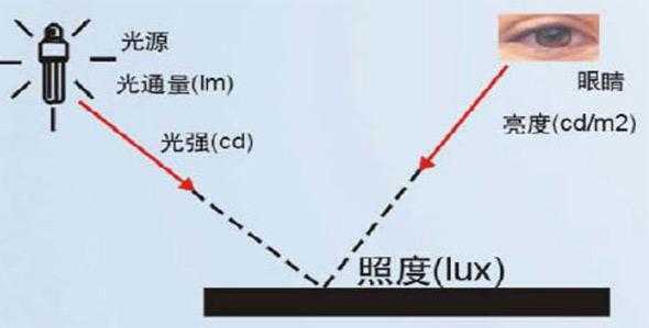 白炽灯led光强（白炽灯的光强）-第2张图片-DAWOOD LED频闪灯