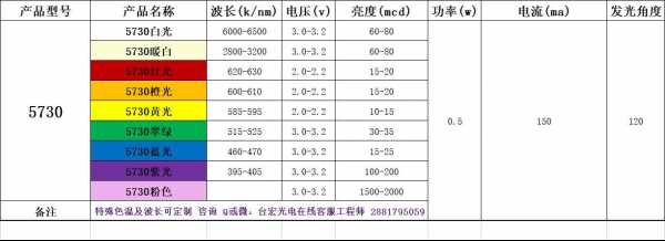 led灯功率与电压,led灯的功率是什么意思 -第2张图片-DAWOOD LED频闪灯