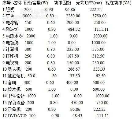 led灯功率与电压,led灯的功率是什么意思 -第3张图片-DAWOOD LED频闪灯