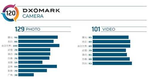  dxomark镜头评分解释「dxo镜头评分排行」-第2张图片-DAWOOD LED频闪灯