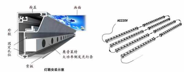 led灯条怎么装饰_led灯条安装顺序视频-第2张图片-DAWOOD LED频闪灯