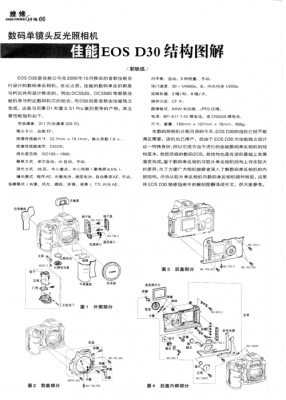 佳能相机镜头结构（佳能相机镜头介绍）-第2张图片-DAWOOD LED频闪灯