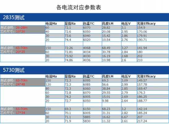 Led灯珠存储时间,led灯珠存储时间多久 -第2张图片-DAWOOD LED频闪灯