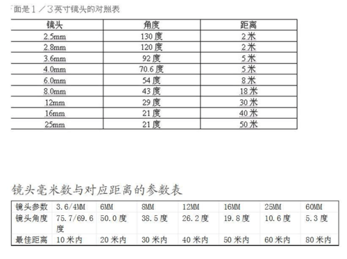 数码相机镜头的焦距_数码相机镜头的焦距是多少-第1张图片-DAWOOD LED频闪灯