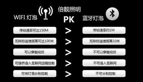 led灯wifi设置方法-第3张图片-DAWOOD LED频闪灯