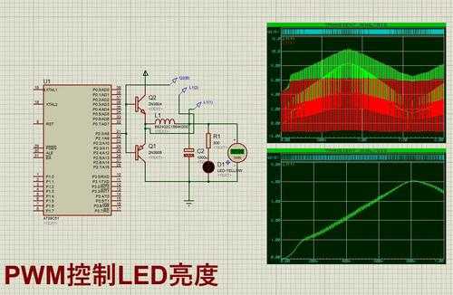 PWMLED灯调光频率（pwm调控灯光亮度实验）-第2张图片-DAWOOD LED频闪灯