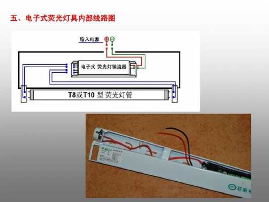 怎样安装小LED灯_怎样安装小led灯泡视频-第3张图片-DAWOOD LED频闪灯