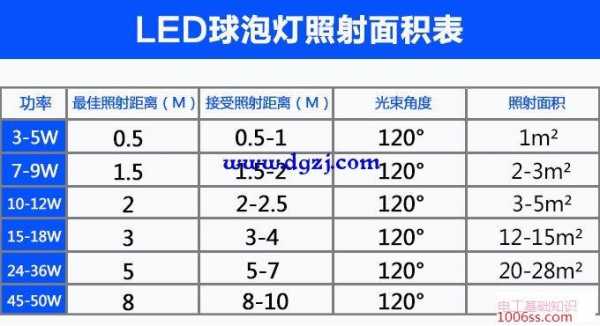 led灯允许用电压_led灯能承受多大的电压-第3张图片-DAWOOD LED频闪灯