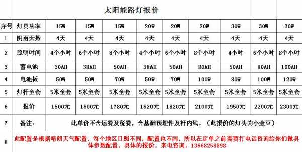 led灯允许用电压_led灯能承受多大的电压-第2张图片-DAWOOD LED频闪灯