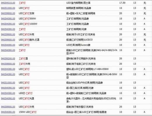 led摄像灯hs编码_灯罩hs编码-第3张图片-DAWOOD LED频闪灯