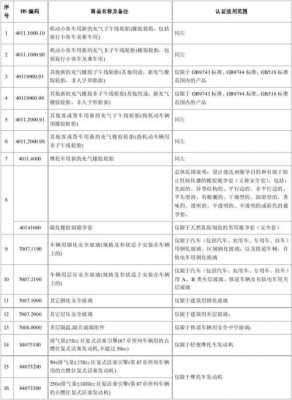 led摄像灯hs编码_灯罩hs编码-第1张图片-DAWOOD LED频闪灯