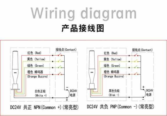 led灯接口如何分开_led灯接头怎么接线-第3张图片-DAWOOD LED频闪灯