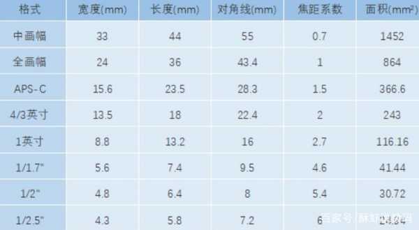 镜头系数公式,镜头系数是什么 -第2张图片-DAWOOD LED频闪灯