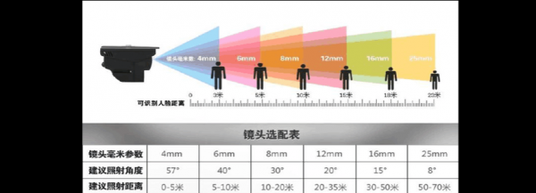 镜头系数公式,镜头系数是什么 -第3张图片-DAWOOD LED频闪灯