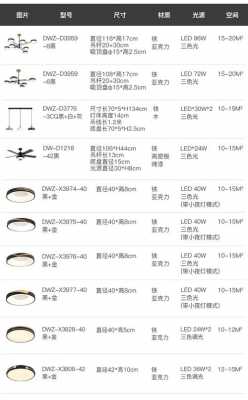 巴西灯具规范标准-第1张图片-DAWOOD LED频闪灯