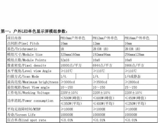  led单个灯模组尺寸「led模组功率一般多少」-第3张图片-DAWOOD LED频闪灯