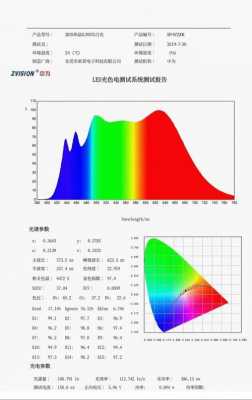 led最大亮度-第1张图片-DAWOOD LED频闪灯